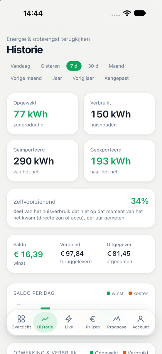 Het Historie-tabblad met de dag- en maandtotalen