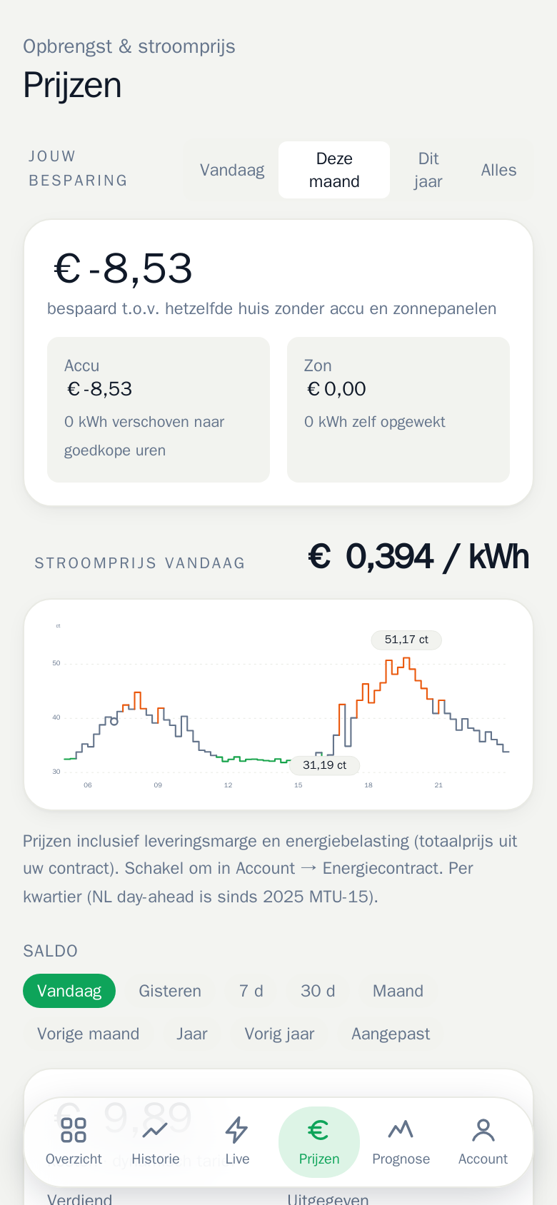 Het Prijzen-scherm